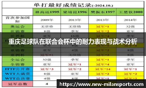 重庆足球队在联合会杯中的耐力表现与战术分析